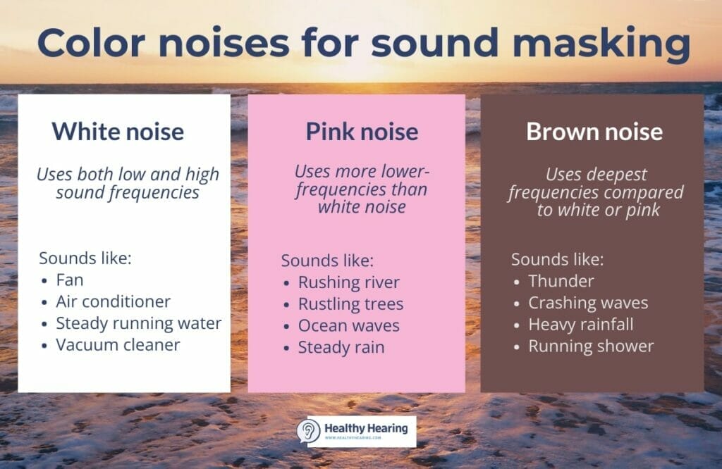 What Is Each Color Noise? White Noise, Pink Noise, Brown, And What ...